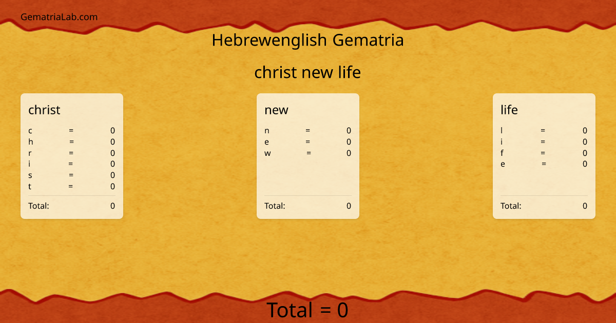 christ new life in hebrewenglish Gematria